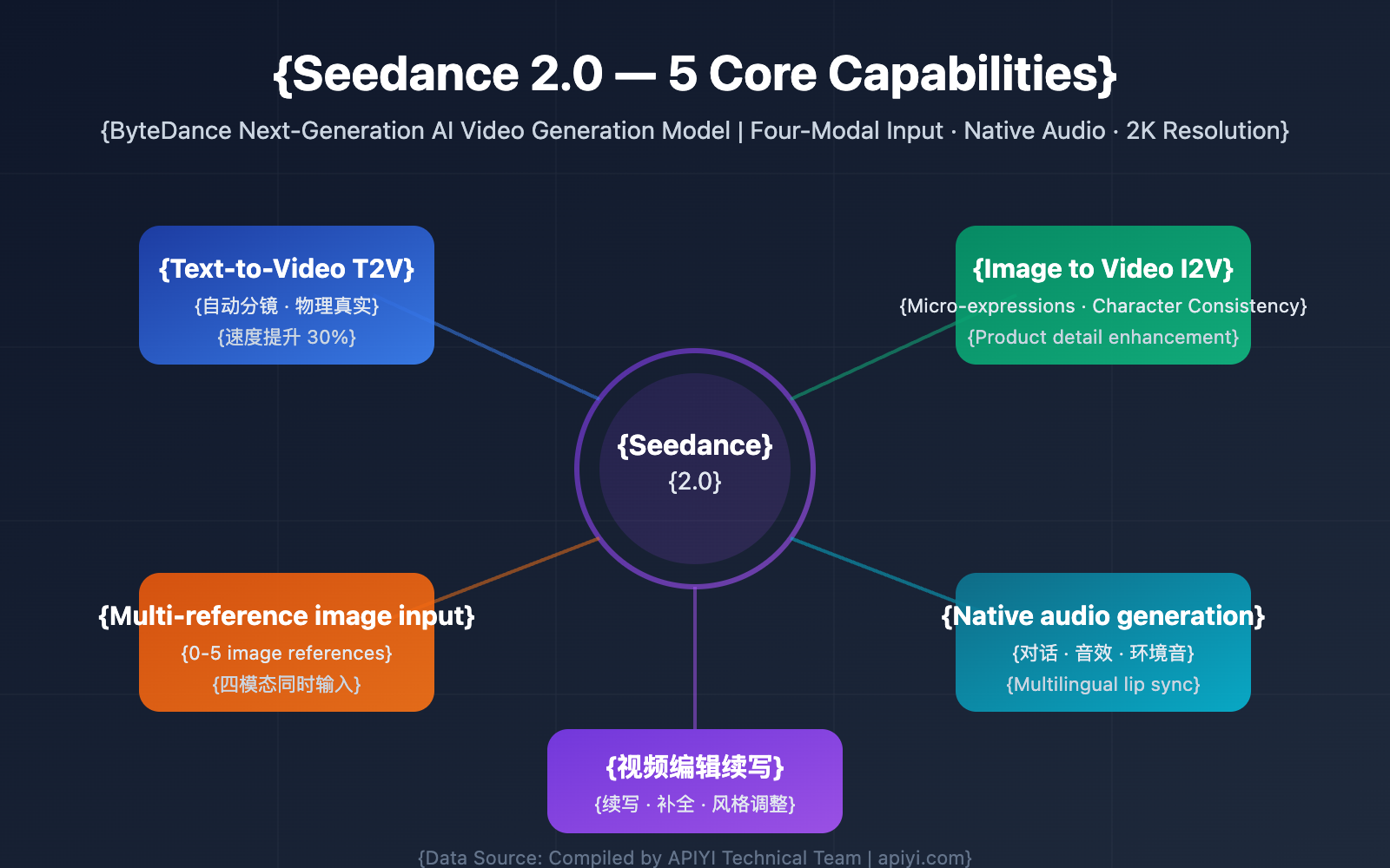 Meet Seedance 2.0: The AI "Director" That Just Changed Video Generation Forever